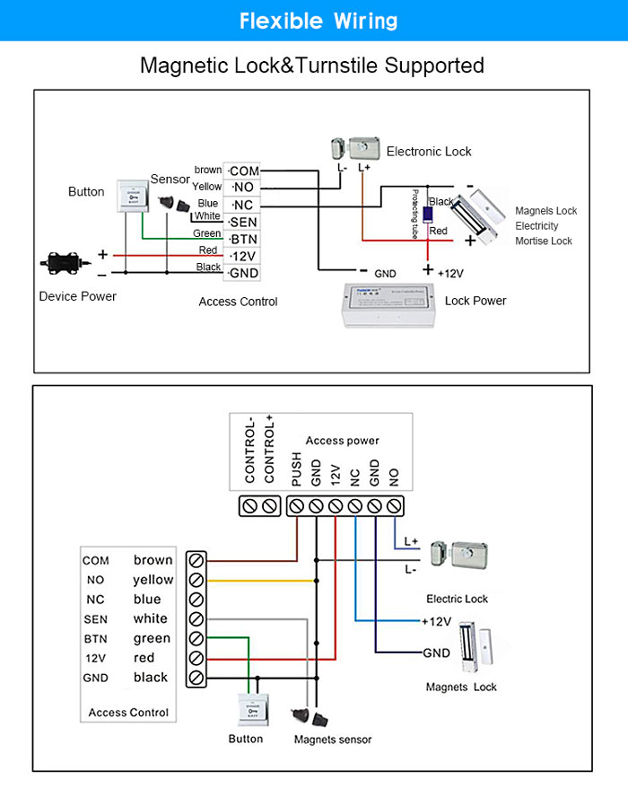 RD009 Sistema de controle de acesso com scanner de código QR e leitor de cartão RFID