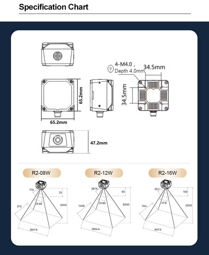 R2 Módulo de escaneo DPM automatizado industrial